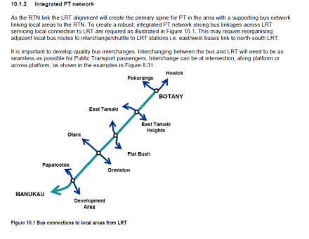 Airport and bus line up Source: https://www.scribd.com/document/365399828/Southern-Airport-Line-LRT-Alignment-Proposals-and-Final#